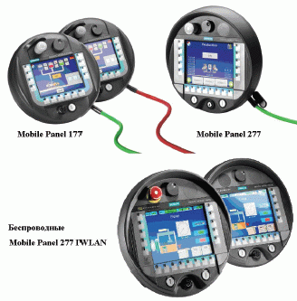 HMI Siemens