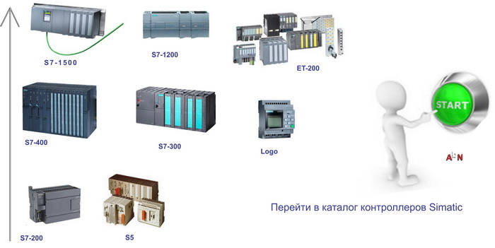 simatic-controllers